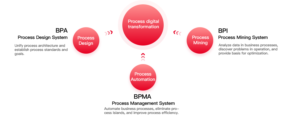 Semiconductor Process Digitalization Solution