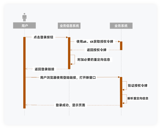 Process Definition Tool_Zero-code graphical process designer