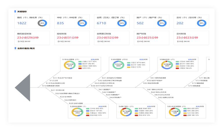 Process Checklist