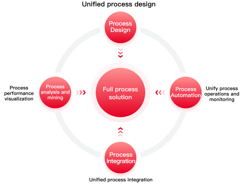 Process digitalization solutions for the pharmaceutical and medical industry