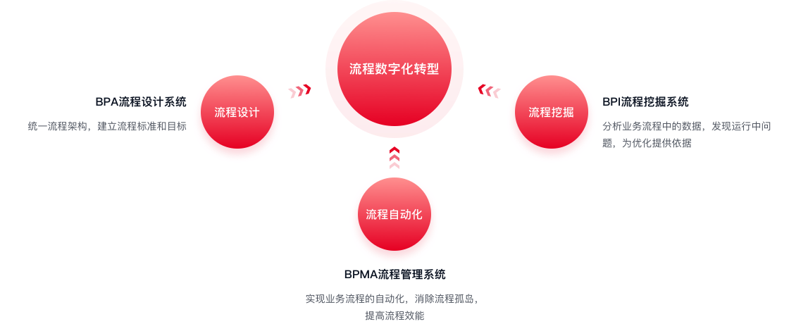 芯片半導體流程數字化解決方案