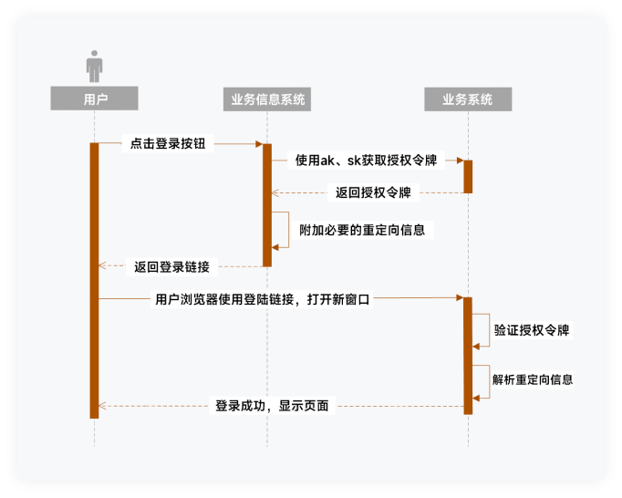 流程定義工具_零代碼圖形化流程設計器