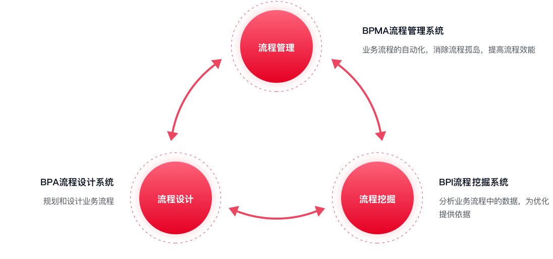 消費零售行業流程數字化解決方案圖