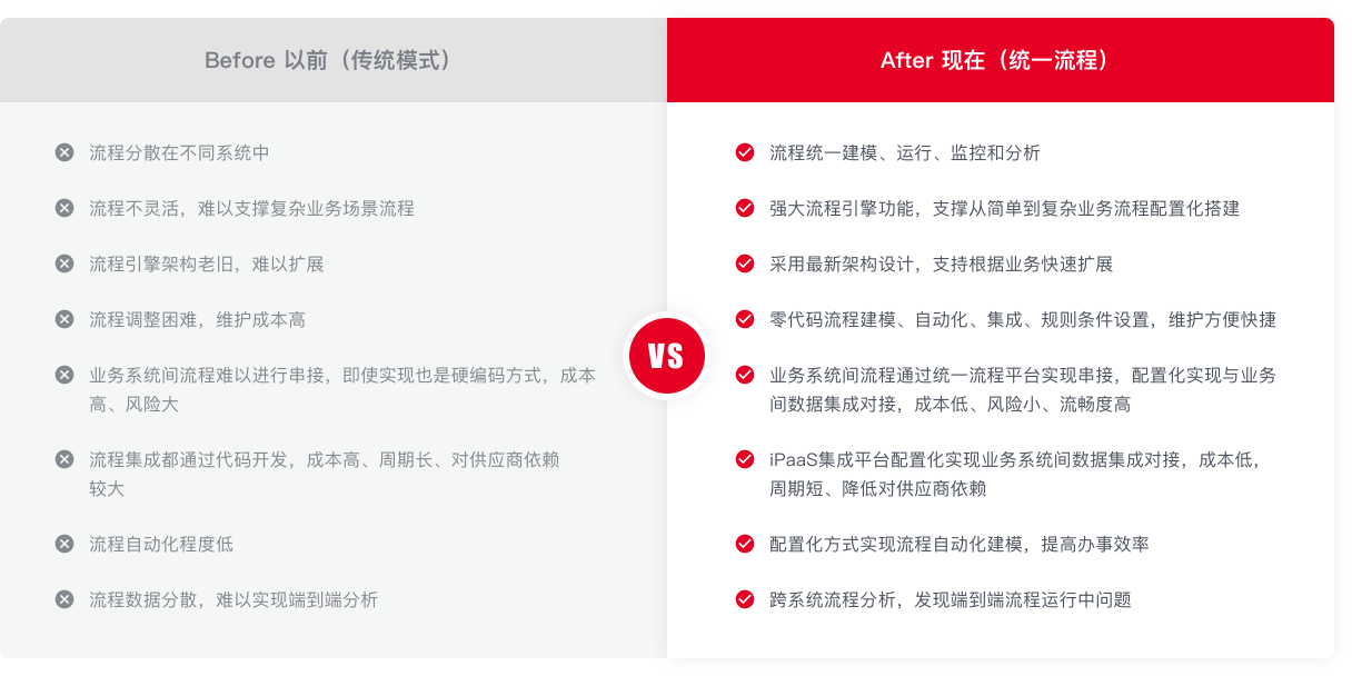 全流程管理與傳統模式的優缺點分析