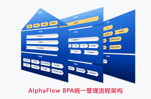 企業流程架構如何規劃？