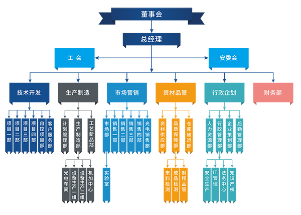 如何搭建企業架構框架？