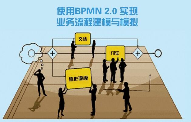 最精簡版的BPMN2.0