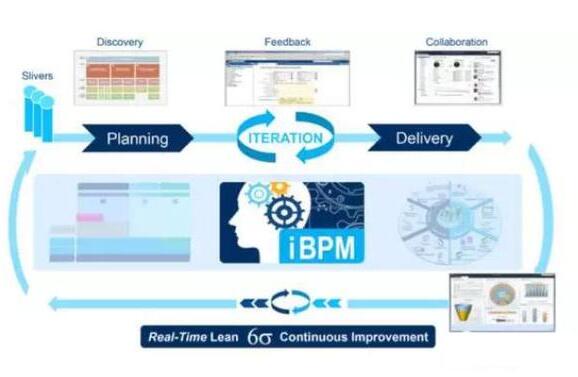 iBPM和BPM的區別在哪里