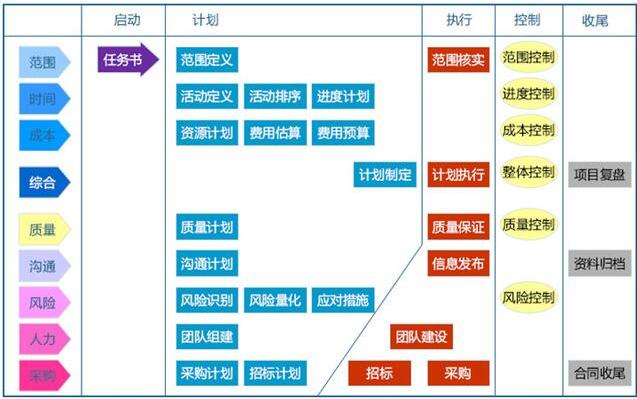 企業信息官CIO的三大知識體系