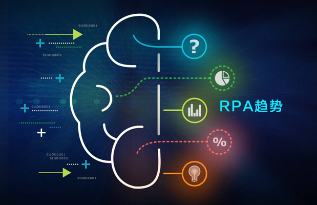 RPA趨勢——機器人程序將變得無所不在