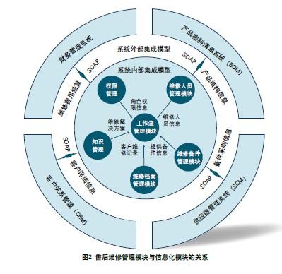 數字化轉型時代的業務流程管理