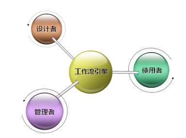 啟動業務流程管理BPM自動化計劃