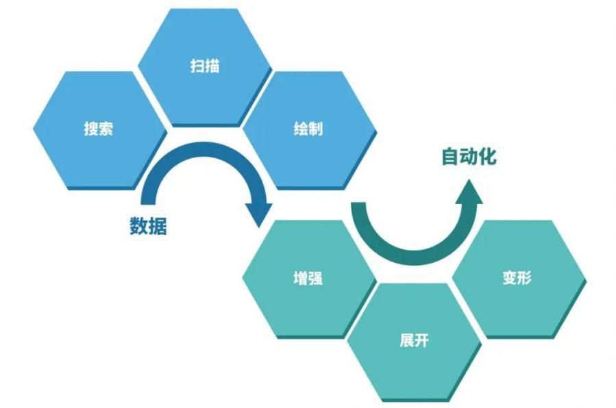 工作流流程和優化的業務成果