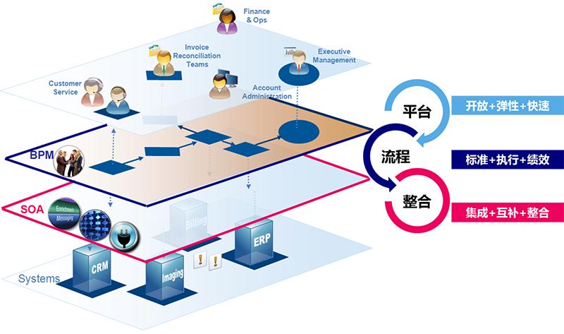 當員工對您的BPM解決方案猶豫不決時該怎么辦？