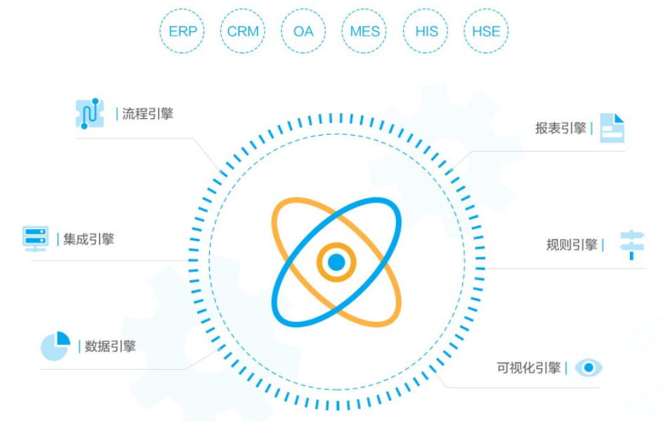 工作流流程的十個好處和示例