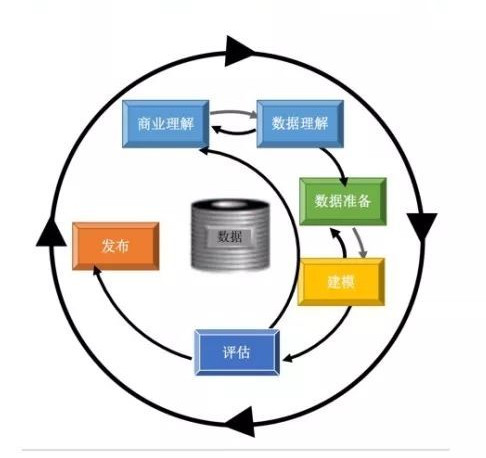 業務流程分析的定義