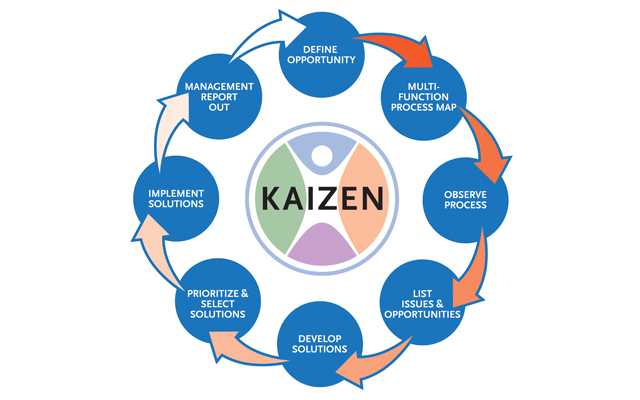 KAIZEN