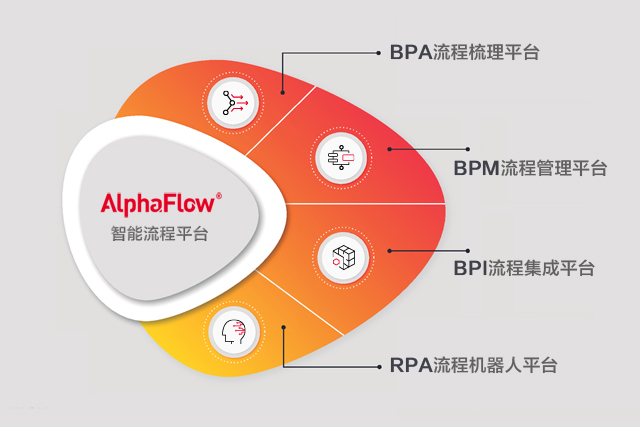 使用BPMN和BPM軟件套件進行流程數字化