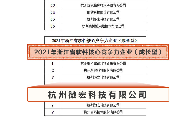 微宏科技入選2021年浙江省軟件企業核心競爭力評價成長型八強