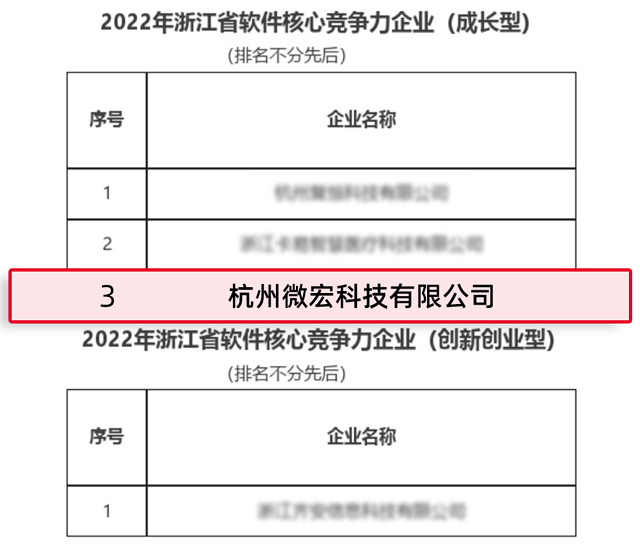 2022年浙江省軟件核心競爭力企業（成長型）”獎項