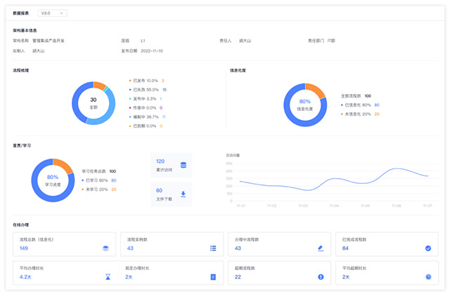 AlphaFlow全流程產品體系重磅升級