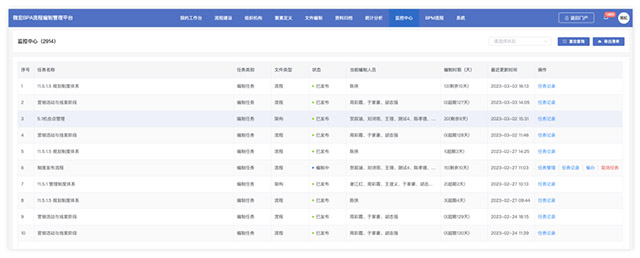 AlphaFlow全流程產品體系重磅升級