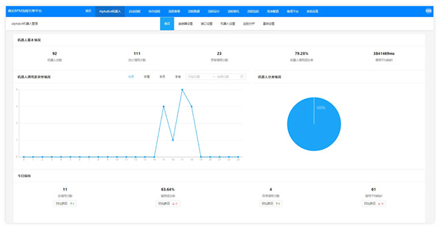 AlphaFlow全流程產品體系重磅升級