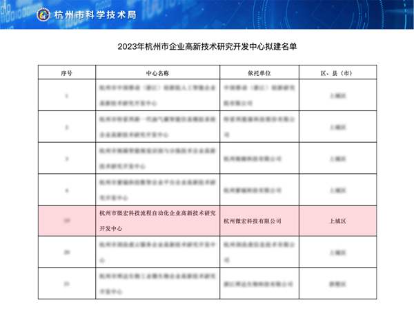 微宏科技成功通過“杭州市企業高新技術研發中心”認定