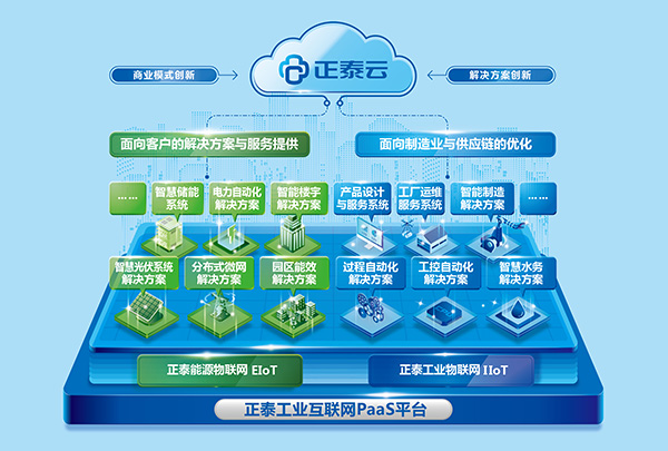 中國500強正泰集團全面采用AlphaFlow流程平臺