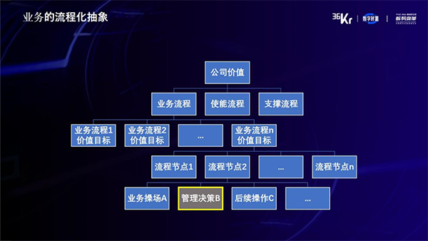 微宏科技中標德邦快遞流程管理平臺項目