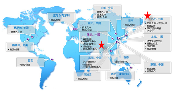 全球內存領導廠商記憶科技（RAMAXEL）選擇AlphaFlow