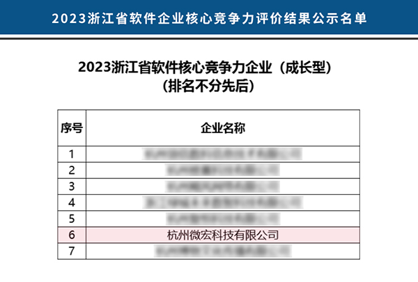 2023浙江省軟件核心競爭力企業成長型榜單.png