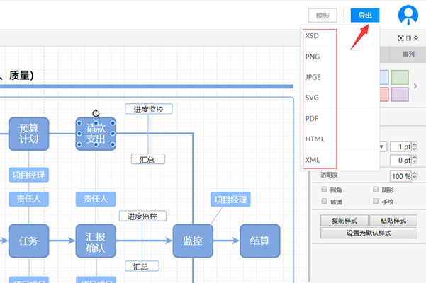 業務流程建模的定義